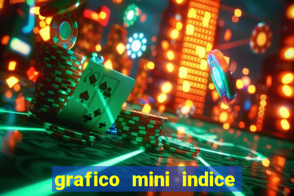 grafico mini indice em tempo real